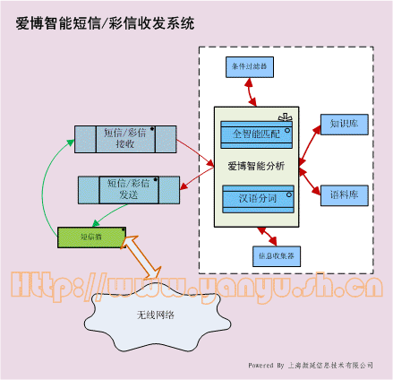 郵件自動(dòng)智能回復(fù)