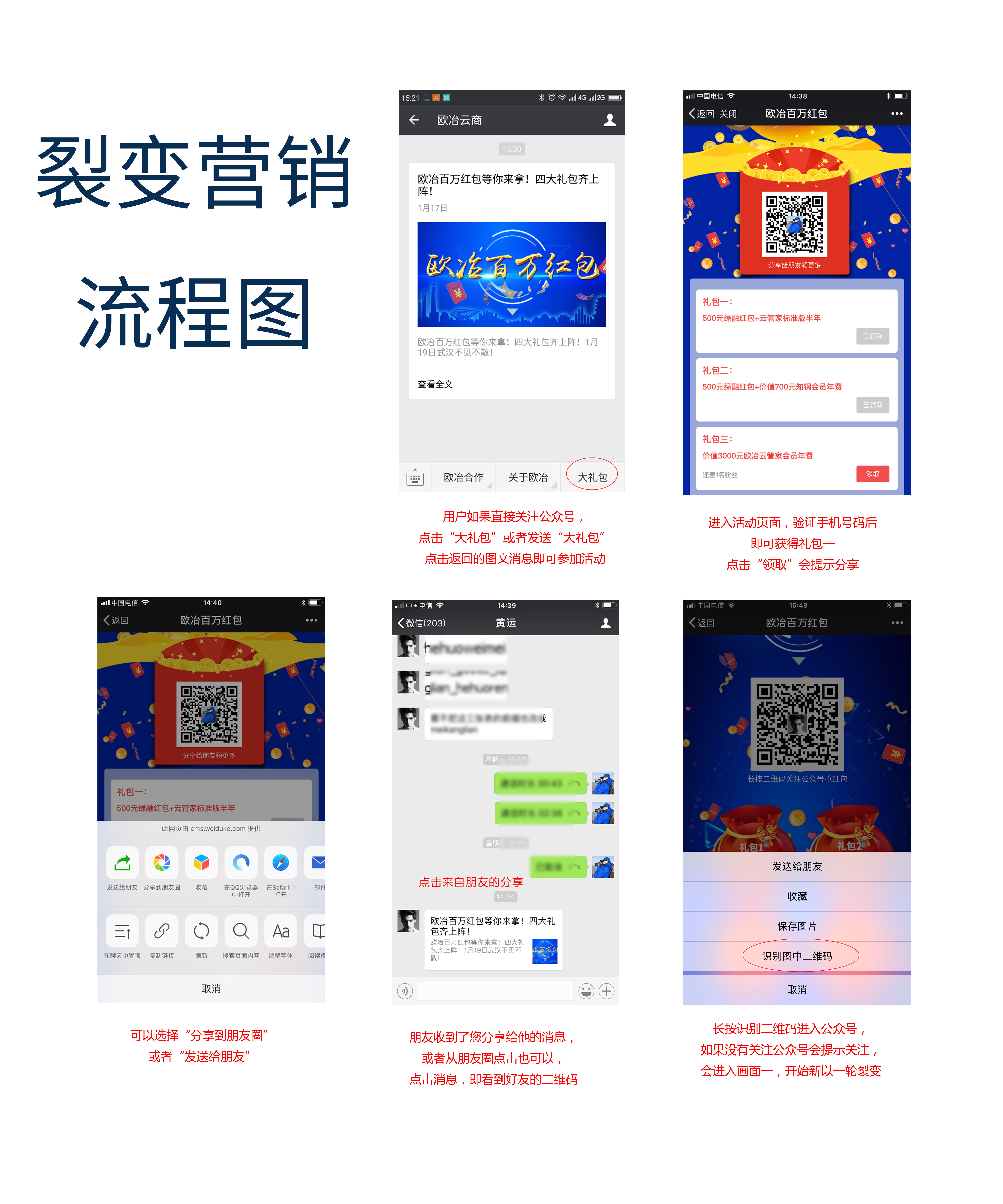 歐冶云商微信裂變營銷